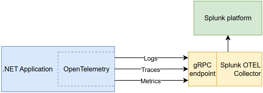 Diagram of example setup